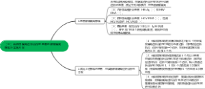 （三）传染病隔离透析治疗区患者的解除隔离标准与实施方案