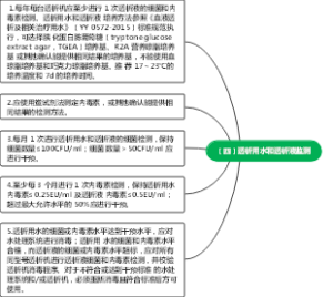 （四）透析用水和透析液监测