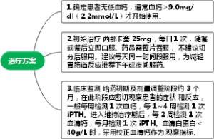西那卡塞治疗方案1