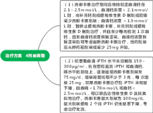 治疗方案   4剂量调整