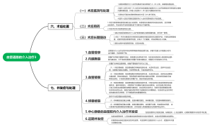 血管通路的介入治疗3