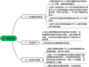 六、术后处置