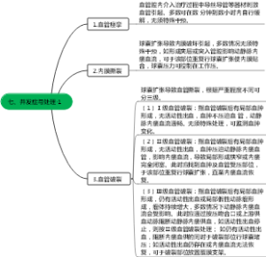 七、并发症与处理-1