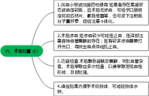 六、术后处置 (1)