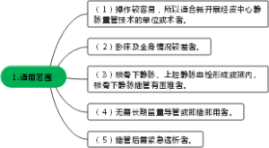 1.经皮中心静脉置管技术适用范围