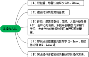 3.操作方法