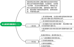 中心静脉导管置管术（1）-1