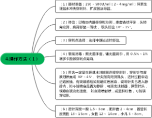 4.操作方法 1