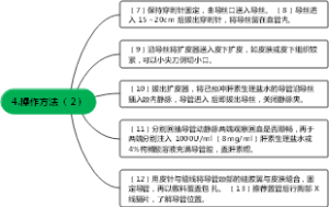 4.操作方法 （2）