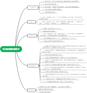 经皮股静脉置管术