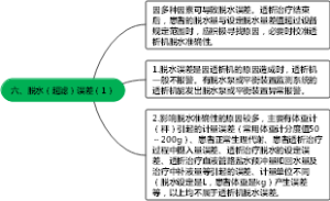 六、脱水（超滤）误差（1）