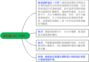 血液透析滤过（HDF）