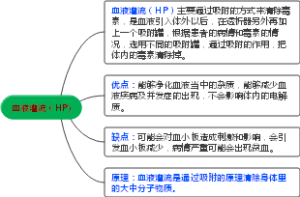 血液灌流（HP)