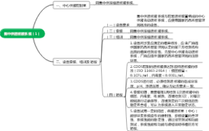 集中供透析液系统（1）