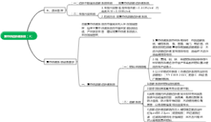 集中供透析液系统（3）