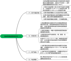 一、集中供浓缩透析液系统（3）