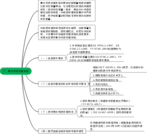 二、集中供透析液系统