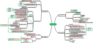 CPA会计 第二章 存货