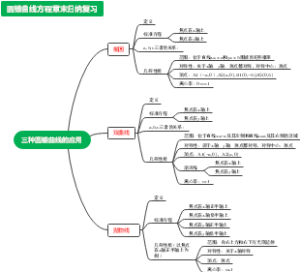 三种圆锥曲线的应用