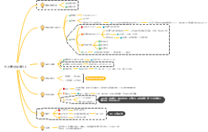 正大集团自播1.0