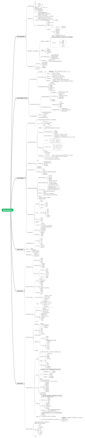 学科教学论思维导图
