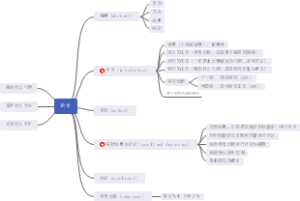 论文撰写-阅读格式