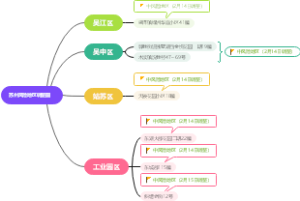 苏州风险地区调整图