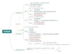 八年级数学：平行四边形