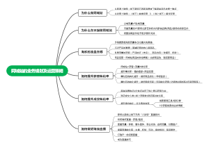 同城站的业务及运营