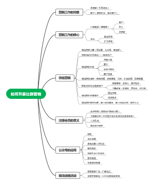 微信营社群营销