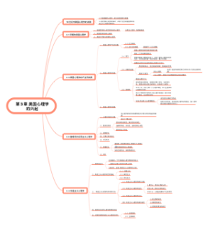 第3章 美国心理学的兴起