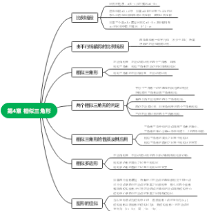 第4章相似三角形思维导图