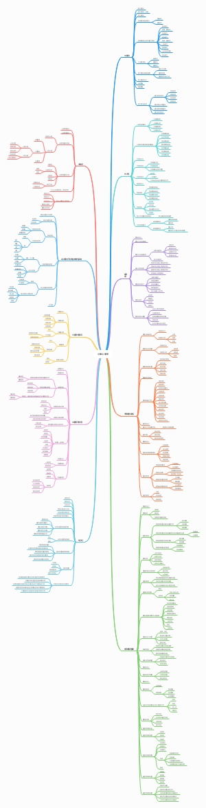 公修心理学思维导图