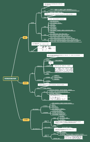 3考试焦虑及其应对
