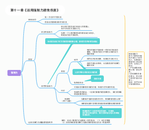 《非暴力沟通》第十一章 运用强制力避免伤害