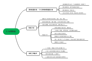 5.16周早会﻿