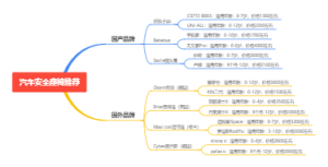 汽车儿童安全座椅