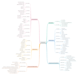 知识产权法（完整版框架）知识梳理