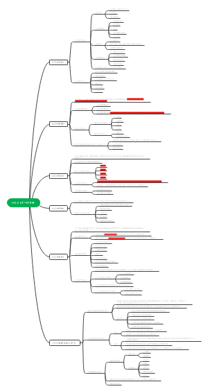 社区护理学第三章笔记