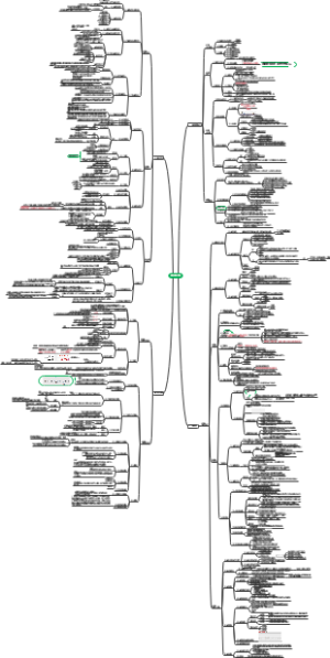 金融理论与实务脑图PPT 自考精简章节