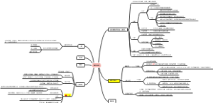 组胚-循环系统思维导图