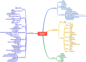 天燃气工程与安全管理 思维高度