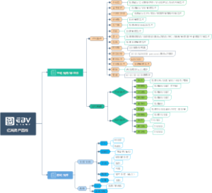 亿宾微产品线分类