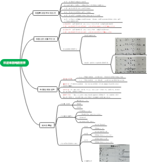 电路理论与实践 思维导图