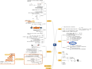 计算机网络第一章