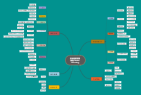 充电桩的销售策略思维导图