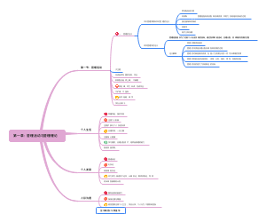 第一章：管理活动与管理理论