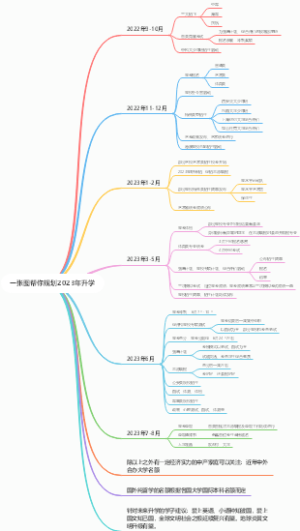 升学规划