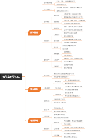 数学高分学习法