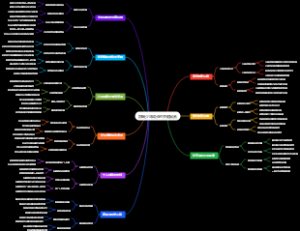 影响少年成长的关键因素